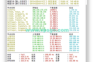 分享几个VPS性能测试脚本:bench.sh/SuperBench.sh/ZBench/91yuntest