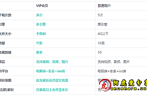 飞鸟下载神器—迅雷下不了的它可以下,完美替代黑科下载器!