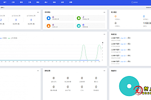 智简魔方 – IDC财务管理系统配置环境搭建教程