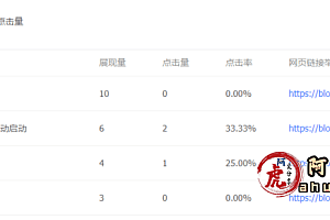 Google Analytics分析不显示关键字_not set provided解决方案