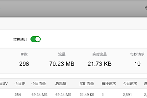 宝塔面板(7.4.5-7.4.8)免费使用专业版网站监控报表插件